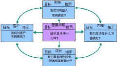 OA信息門戶為什么還要建立每個員工的門戶呢？