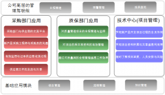 XX公司協(xié)同辦公平臺(tái)(OA)交流