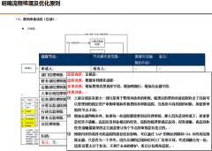 協(xié)同管理軟件的流程和表單的創(chuàng)建工具有哪些？