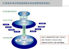 泛普OA軟件Think-one平臺(tái)版本
