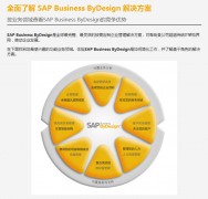 erp軟件有哪些功能能靈活調(diào)整、按需配置呢？