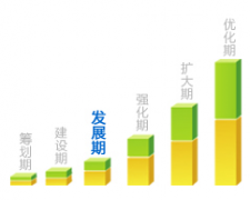 crm系統(tǒng)是什么？crm軟件用途
