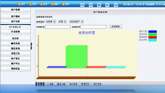 泛普ThinkOne系統(tǒng)之客戶(hù)管理軟件功能：