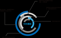 通達(dá)T9靈活構(gòu)架，跨躍應(yīng)用