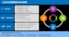 通達(dá)T9平臺怎樣實(shí)現(xiàn)對用戶的承諾?