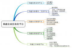 通達OA提供公開下載，現(xiàn)在還有不讓看一眼就把媳婦娶回家的嗎?