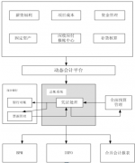 用友nc教程_總賬產(chǎn)品應(yīng)用目標(biāo)