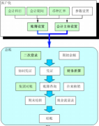 用友nc安裝教程_應(yīng)用流程講解