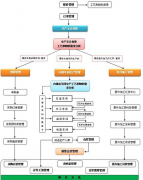 erp系統(tǒng)怎么操作生產(chǎn)控制？