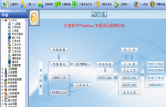 工程項(xiàng)目計(jì)劃軟件、進(jìn)程管理軟件簡(jiǎn)介（圖）