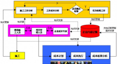建筑工程項目管理軟件解決方案