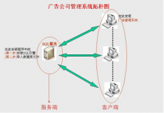 廣告公司管理軟件的客戶價格管理