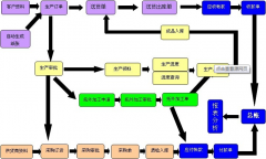 印刷管理軟件基本功能介紹