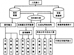 生產(chǎn)管理系統(tǒng)軟件基礎(chǔ)價值