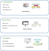 企業(yè)對(duì)能源管理系統(tǒng)的迫切需求