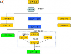 工廠管理系統(tǒng)-高級(jí)版