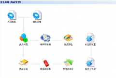 車(chē)間生產(chǎn)管理系統(tǒng)主要功能