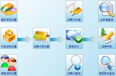 美容院管理系統(tǒng)區(qū)別于其它管理軟件的特色？
