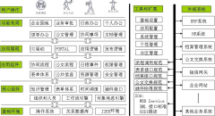 致遠a6有效地管理落地，提高執(zhí)行力