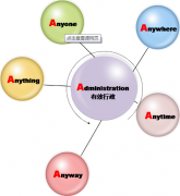 致遠(yuǎn)OA系統(tǒng)說明各自具備獨(dú)特優(yōu)勢的條件