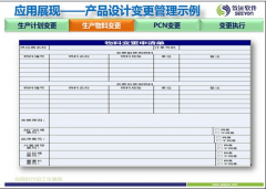 致遠OA系統(tǒng)成為企業(yè)快速響應市場