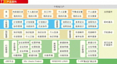 用友OA系統(tǒng)為何千萬(wàn)增資致遠(yuǎn)？