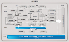 用友致遠(yuǎn)市場(chǎng)占有率一直穩(wěn)居第一