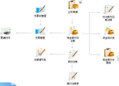 暢捷通以“扶助小微、轉型成長”為主題