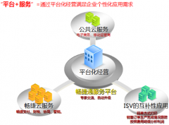 用友暢捷通t3采用云+端的應用模式