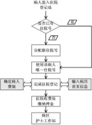 用友醫(yī)療軟件-UAP平臺(tái)是關(guān)鍵
