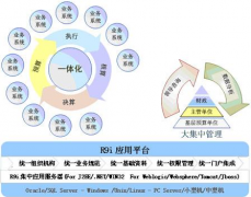 用友政務(wù)2012年獲批承擔(dān)的“核高基”重大專項(xiàng)