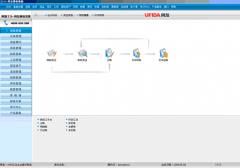 用友會計軟件之用友財務(wù)軟件T3