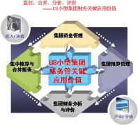 用友u872下載實(shí)現(xiàn)企業(yè)外部協(xié)同