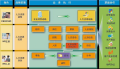 用友u8讓企業(yè)跑得更快，更具有差異競爭性