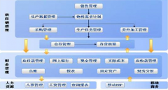 金蝶倉(cāng)庫(kù)管理在行業(yè)領(lǐng)域建立起不錯(cuò)的品牌信譽(yù)