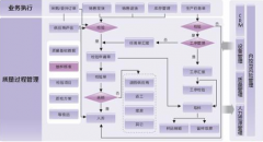 金蝶倉(cāng)庫(kù)軟件在汽車行業(yè)管理的解決方案