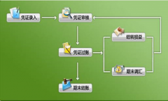 金蝶kis攜手英特爾，在滬啟動(dòng)“藍(lán)色之戀