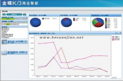 金蝶K3中計(jì)量單位的設(shè)置