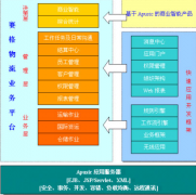 金蝶bos平臺(tái)精細(xì)化管理，提升客戶滿意度