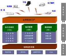泛普OA軟件發(fā)布2014年房地產(chǎn)行業(yè)OA辦公軟件全協(xié)同管理軟件