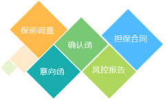 融資擔保綜合業(yè)務系統(tǒng)