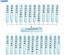 金融P2P網(wǎng)貸交易平臺軟件