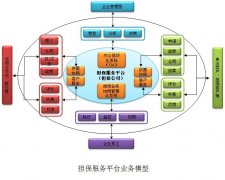融資擔保綜合業(yè)務(wù)管理系統(tǒng)