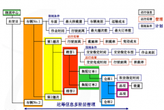 物流配送系統(tǒng)有哪些功能？