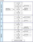 擔(dān)保業(yè)務(wù)管理軟件系統(tǒng)