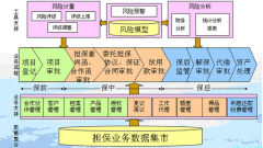 擔(dān)保信息化管理軟件