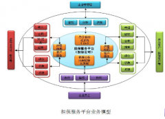 金融貿(mào)易保理擔(dān)保管理軟件