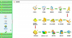 運輸管理軟件配合企業(yè)實現(xiàn)的目標(biāo)