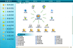 小型超市管理軟件主要功能包括哪些？