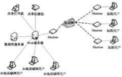 加油站管理系統(tǒng)功能模塊及特點